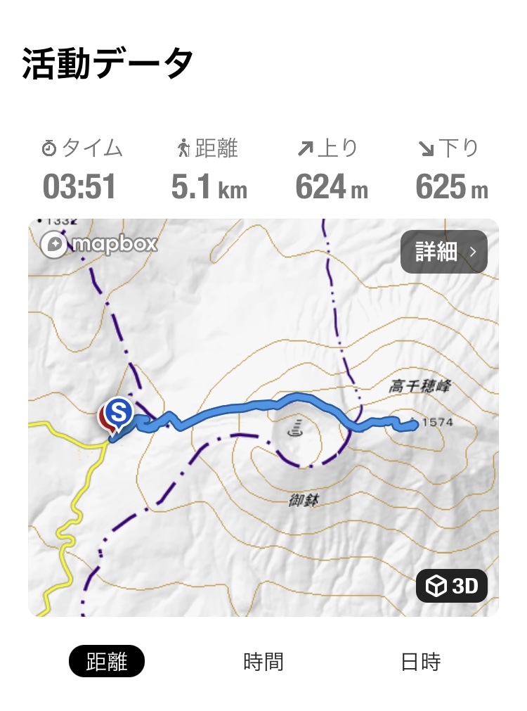 YAMAPのログのスクショ